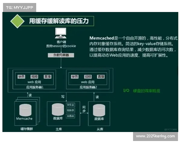 现阶段自适应抗攻击分发协议在行业内实装 捍卫了赛事信号制播架构的传输主权