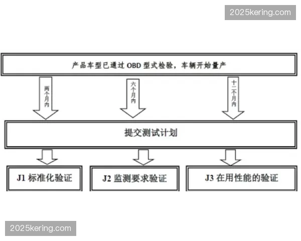 评估标准正从通用框架转向细分场景适配